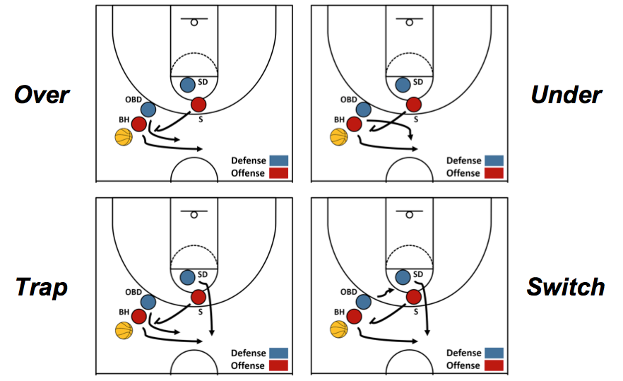 basketball defense diagrams