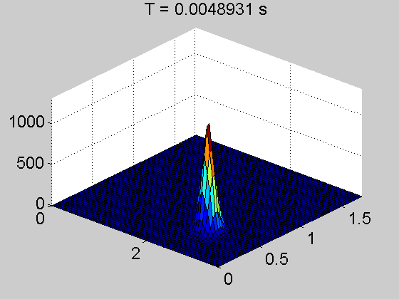 a gif showing diffusion