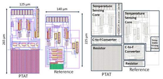 layout and floorplan of sensor
