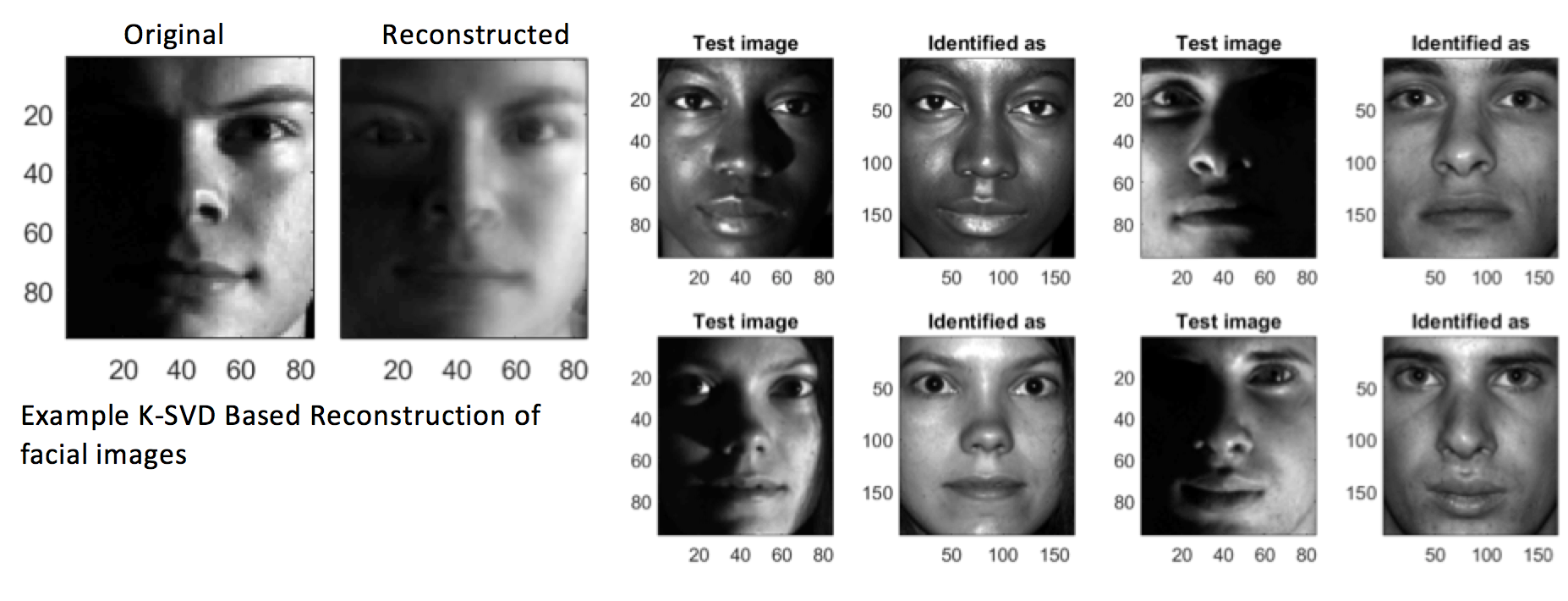 faces identified/reconstructed by a computer