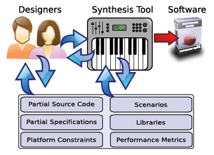 Graphic from ExCAPE