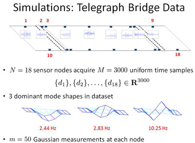 telegraph bridge simulation data