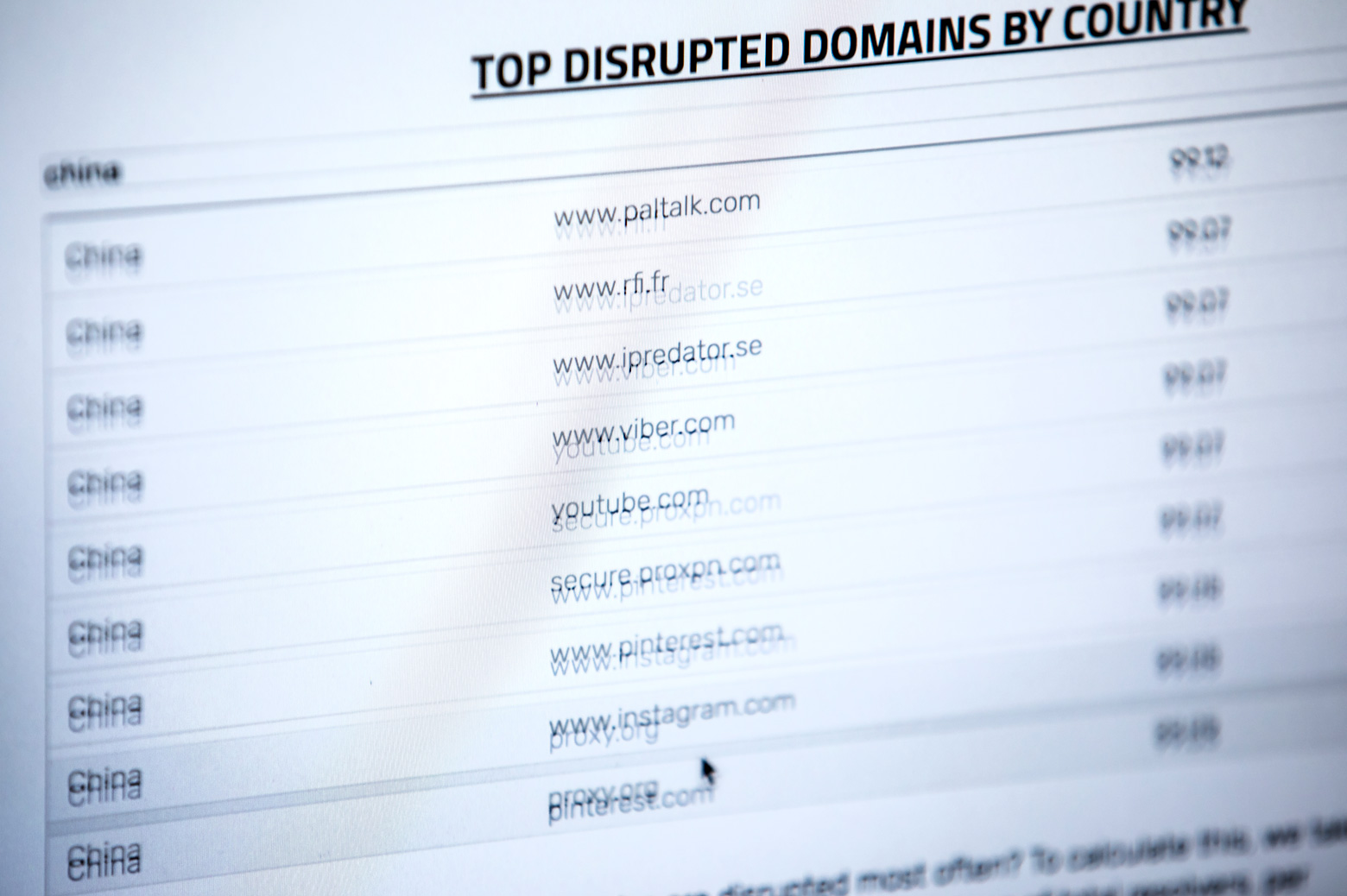 View of a computer screen listing disrupted domains