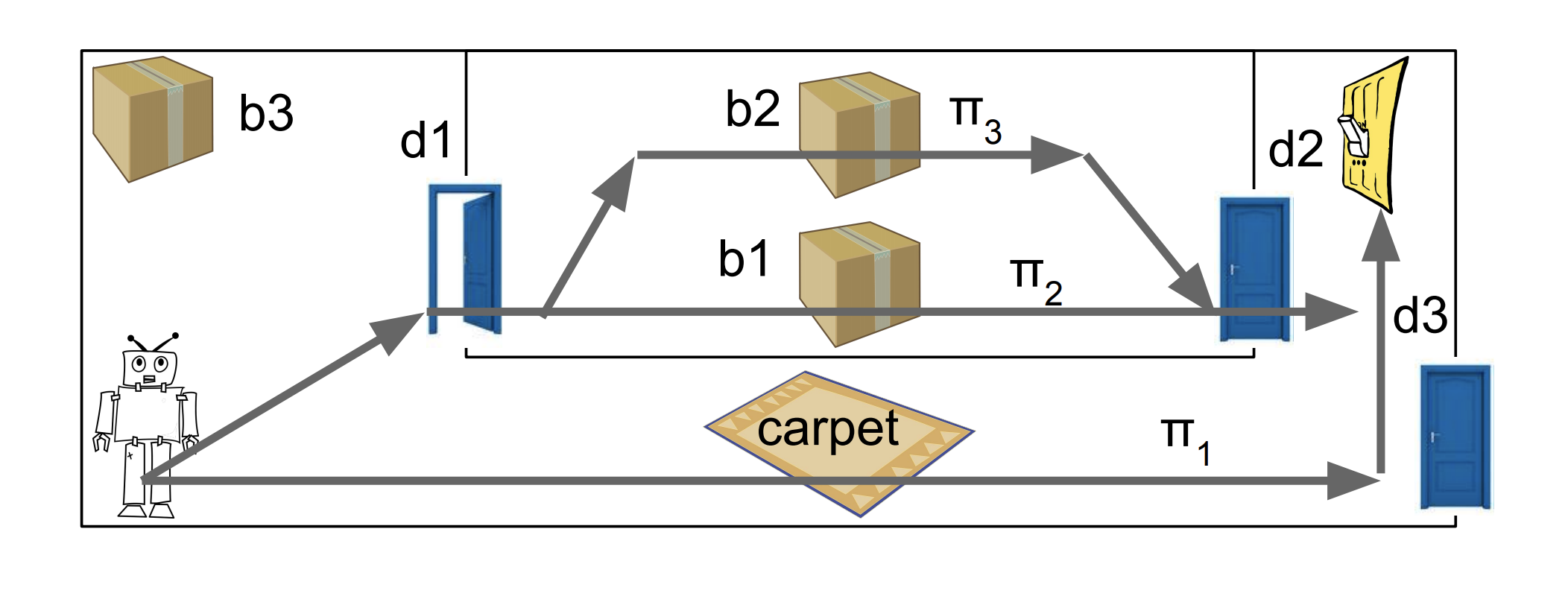 Diagram of a robot in a room