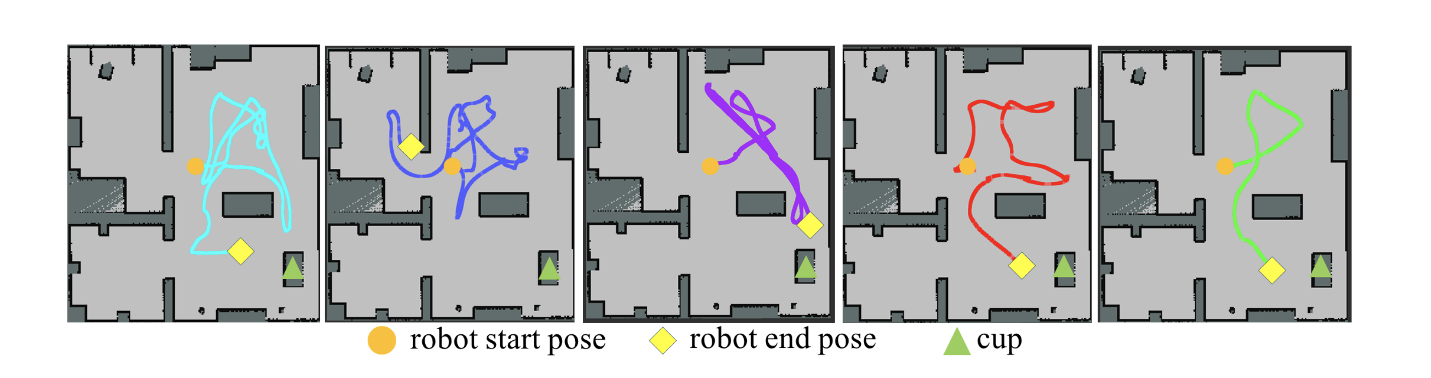 Illustration of robot's path using different methods