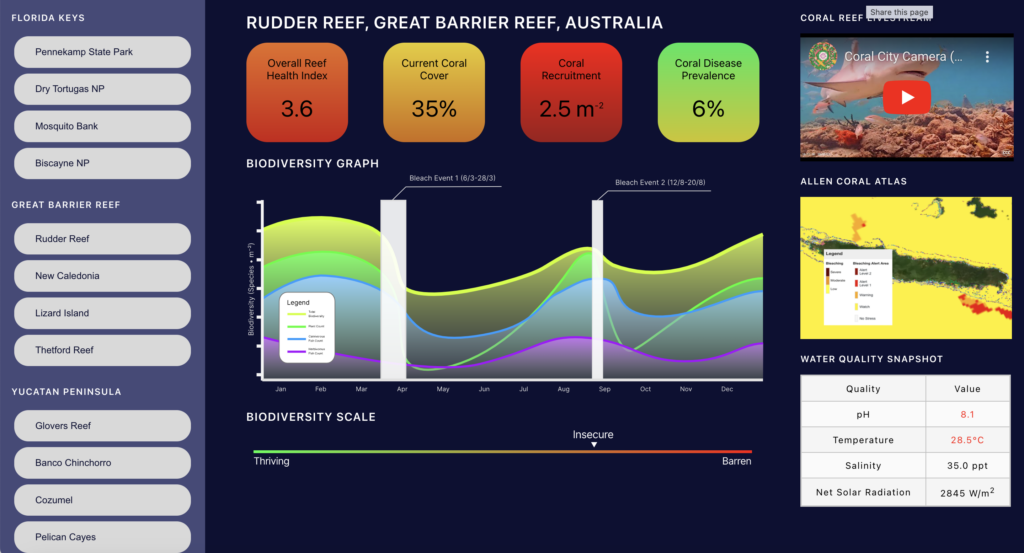 An image of the BlueReef online dashboard, showing its numerous features.