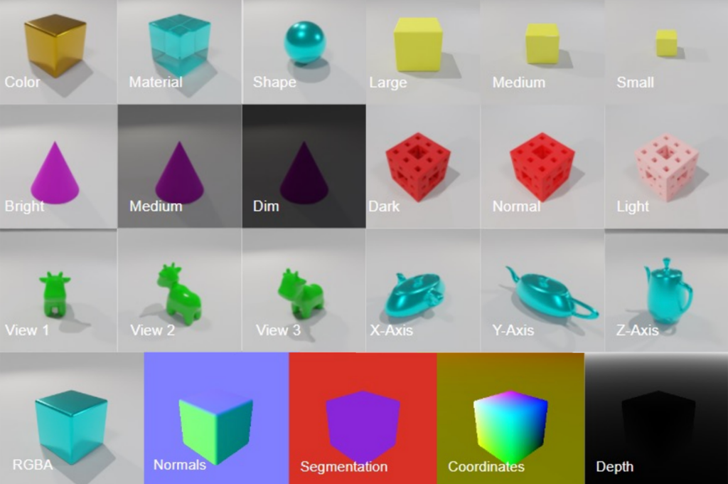 Collection of 3D generated objects of varying size, shape, color, etc., showing the different attributes that the model learned to compare items.