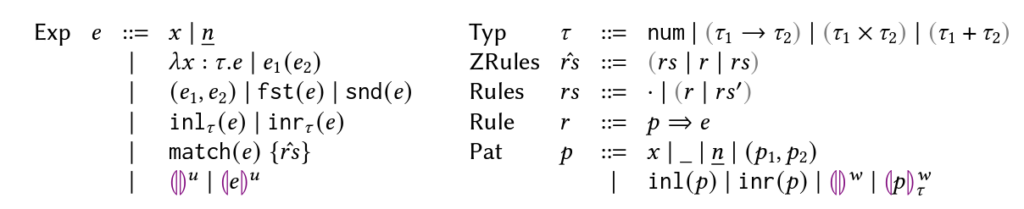 Two columns showing the syntax of Peanut, including type and rules.