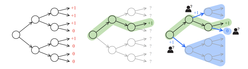 Flowchart diagram of a tree MDP as described in caption.