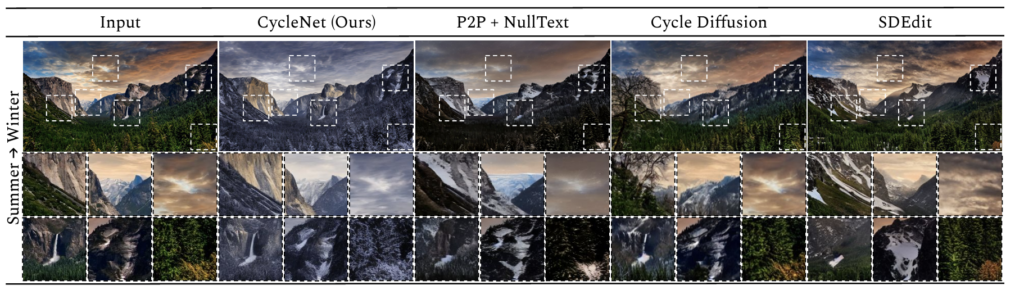 5 side-by-side comparisons of the same image (a mountain landscape) with different areas of the images selected with dotted-line boxes according to model parameters.