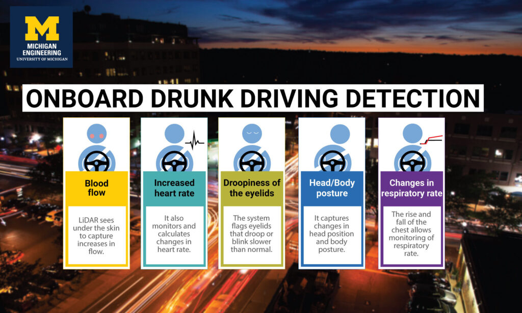 Infographic for onbaord drunk driving detection