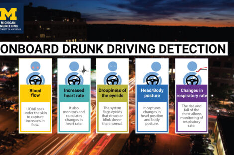 Auto industry deadlines loom for impaired-driver detection tech, U-M offers a low-cost solution