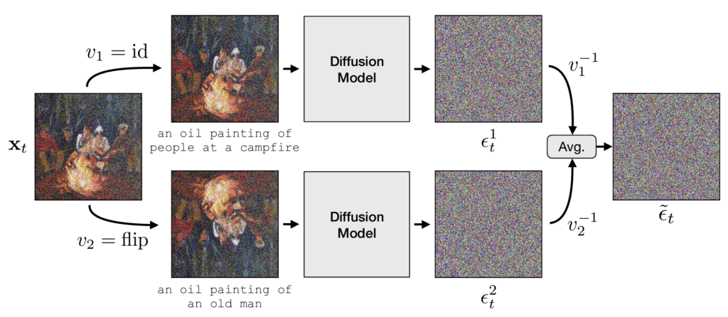 A flowchart of images demonstrating how the authors' algorithm is structured.