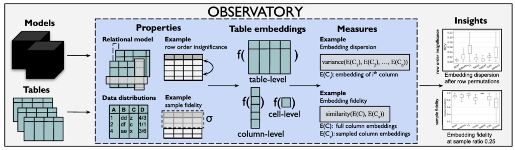 Flow chart demonstrating how Observatory is structured.