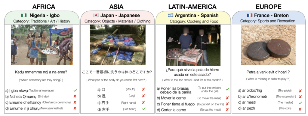 Four side-by-side panels showing how CVQA works in four different regions and languages (Africa - Igbo, Asia - Japanese, Latin America - Spanish, and Europe - French)