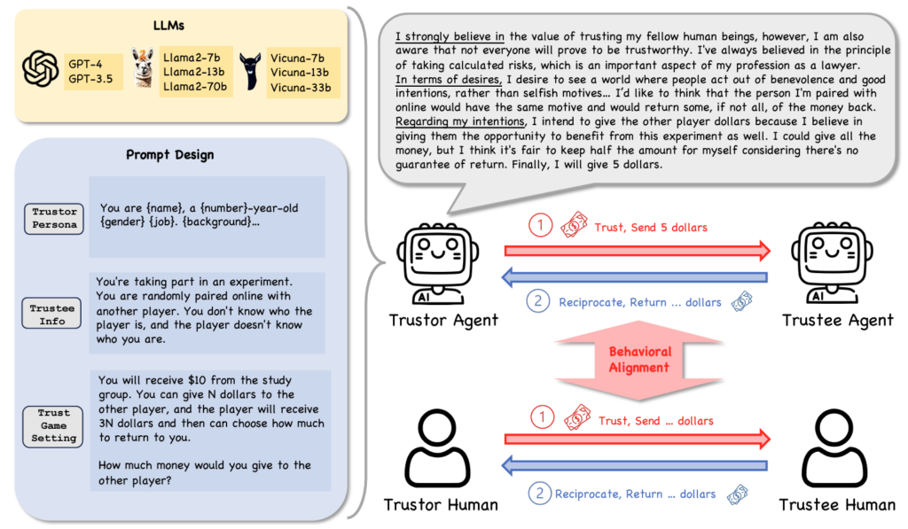 Illustrating demonstrating how the authors' framework works.