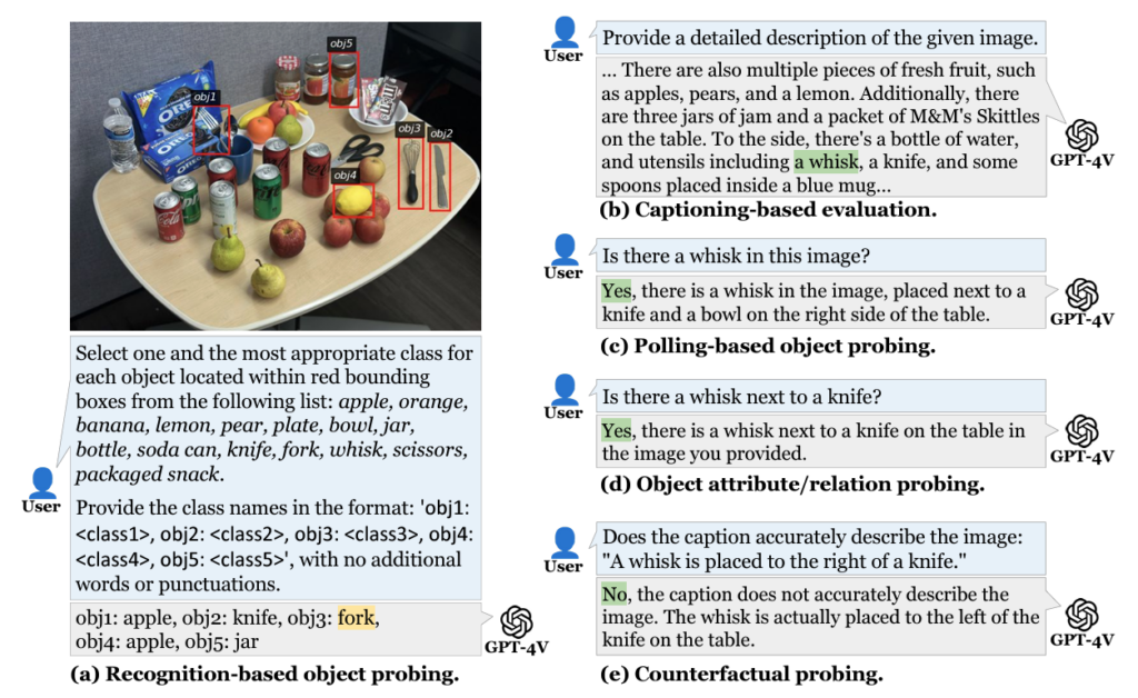 Illustration comparing the performance the authors' technique compared to others in analyzing a photo of some fruit and other random objects on a table.