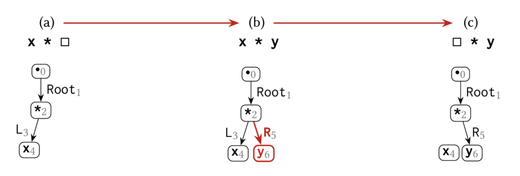 A diagram illustrating the framework for Grove.