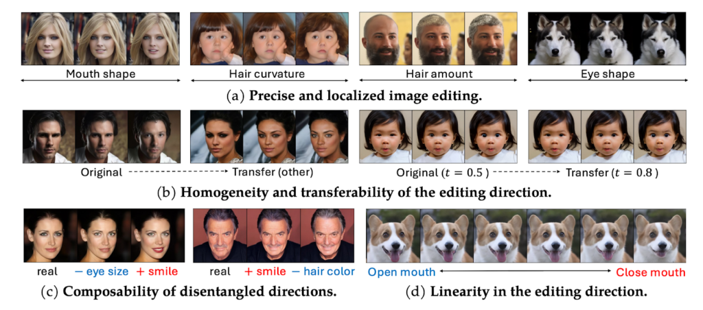 3 rows of individuals faces, in sets of 3. The sets of 3 faces differ in small ways.