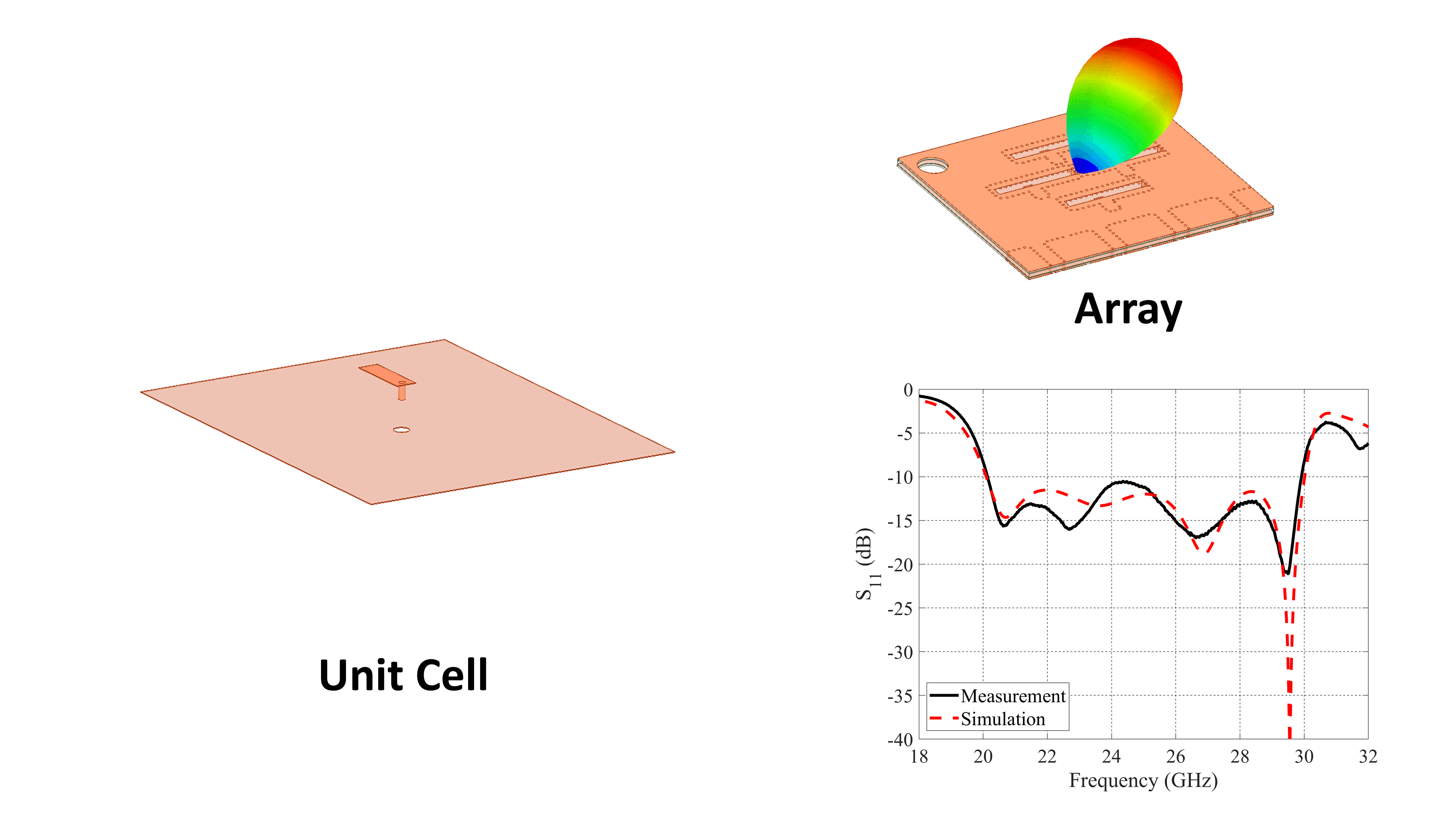 Animated graphic of a unit cell, array, and results graph