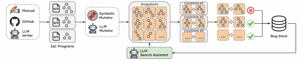 Flow chart illustrating the TerraFault workflow.