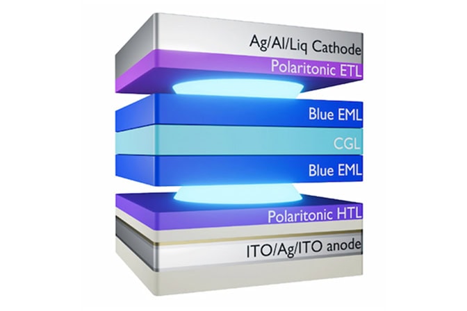 The layers are as follows, from the top: AG/AL/Liq Cathode (gray), Polaritonic ETL (purple), artistic blue glow, blue EML (blue), CGL (teal), artistic blue glow, Polaritonic HTL (purple), and ITO/ Ag/ITO anode (gray).