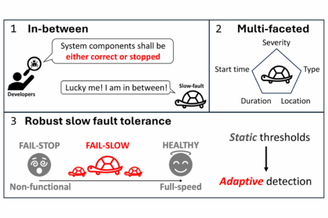 A new tool to manage slow faults